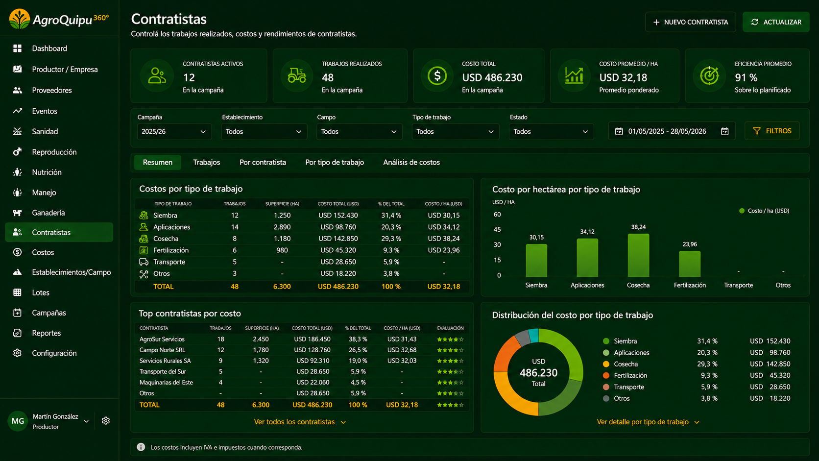 AgroQuipu360 — Contratistas