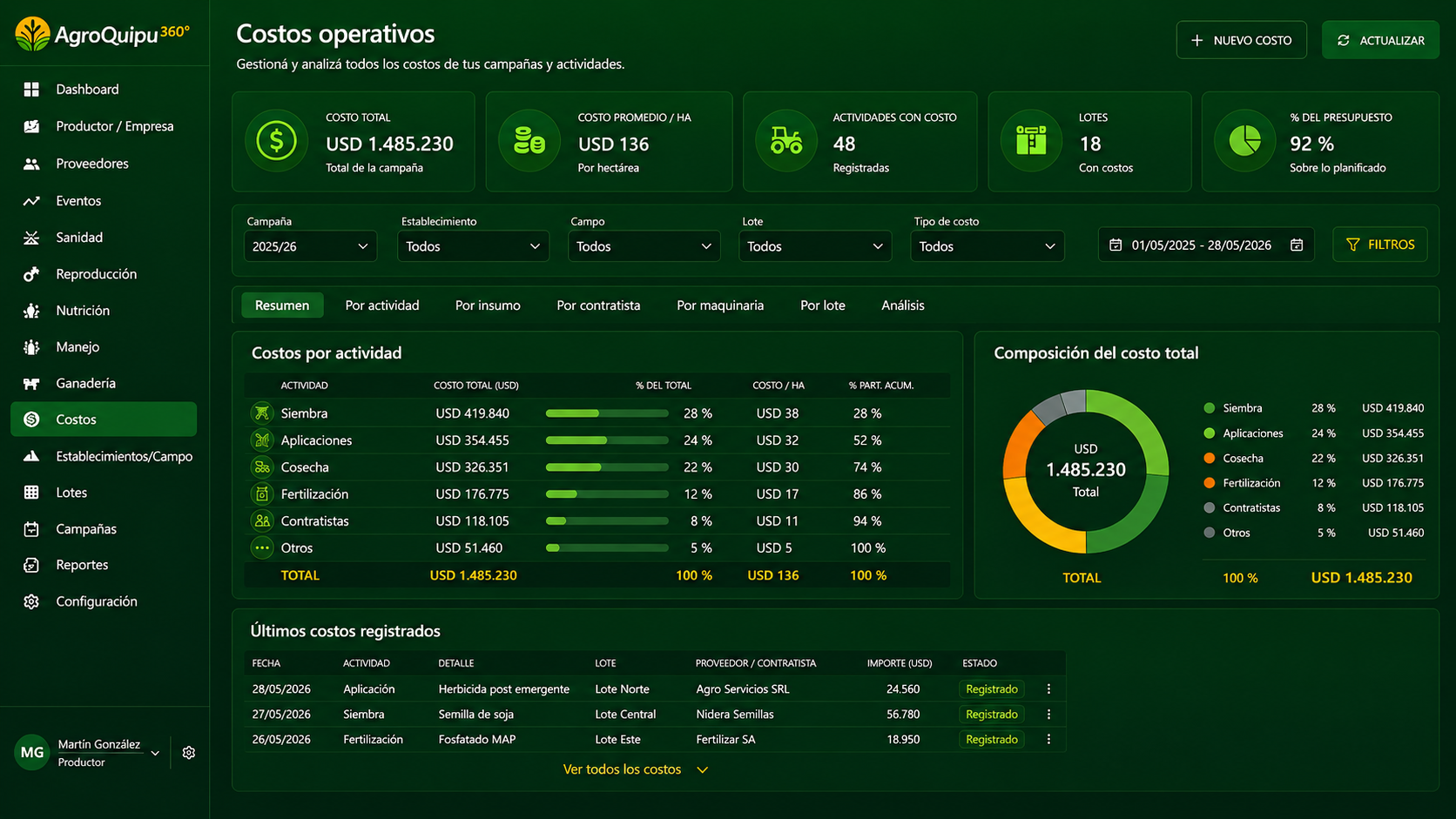 AgroQuipu360 — Costos Operativos