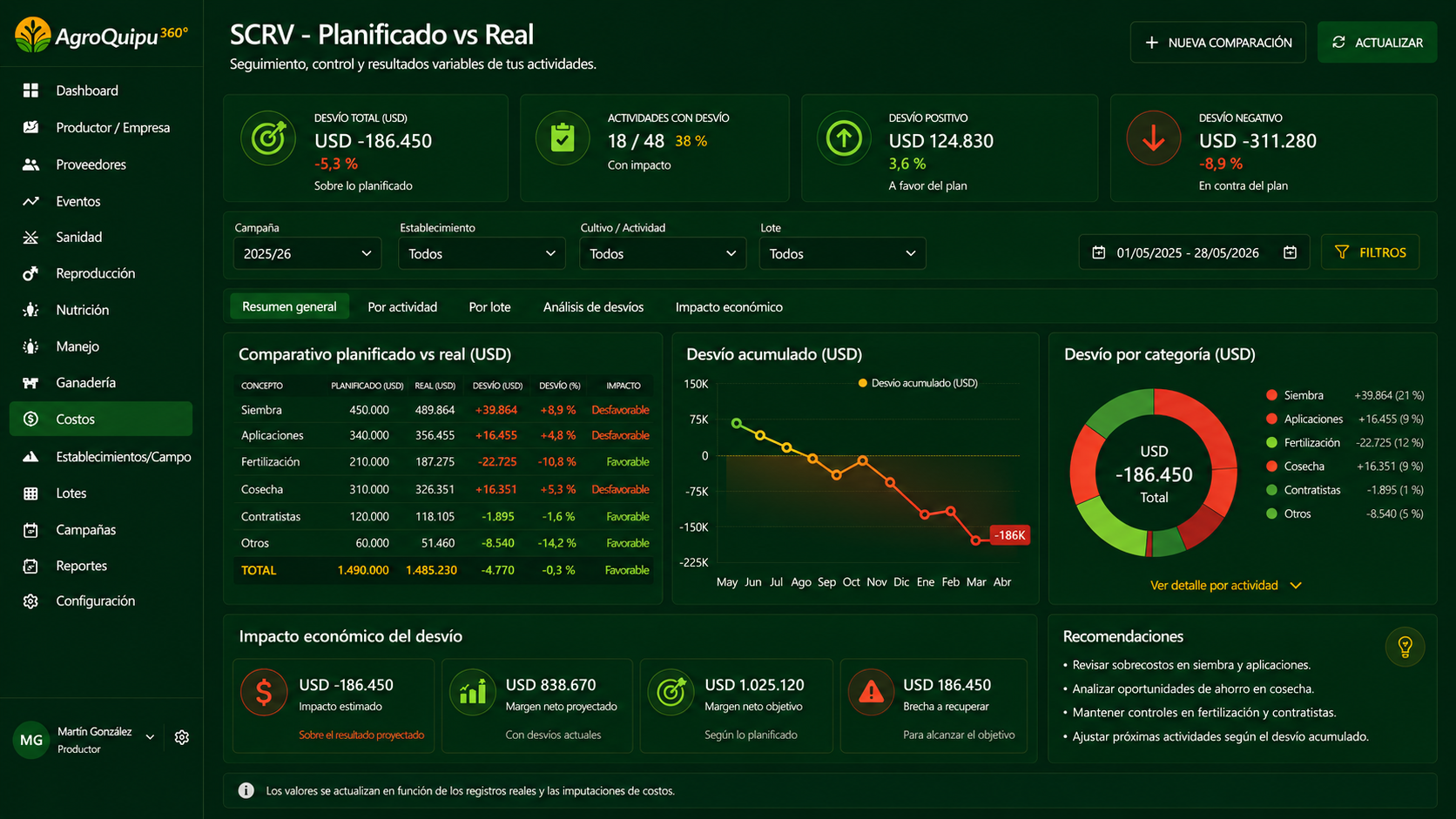 AgroQuipu360 — SCRV Planificado vs Real